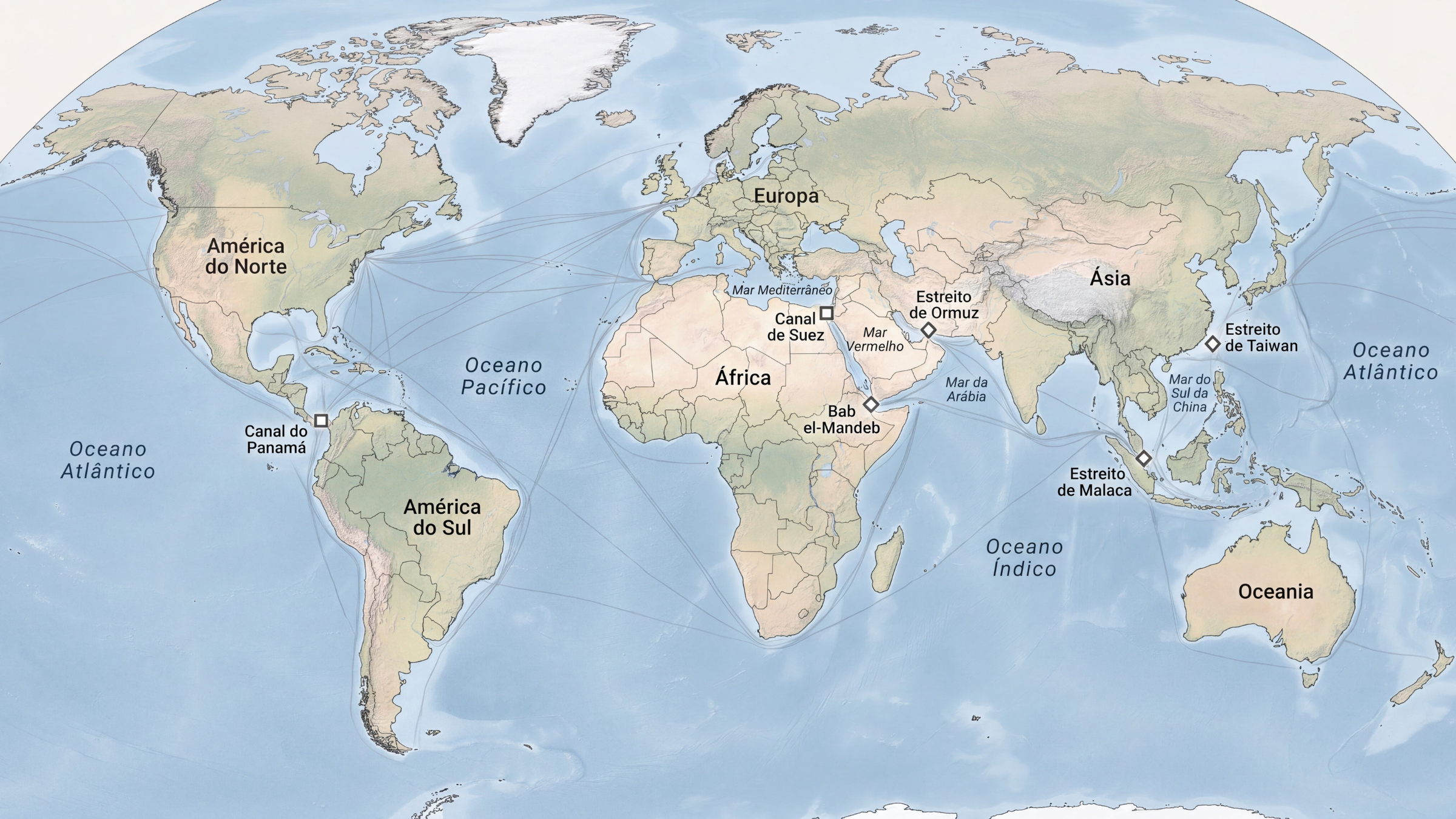 Mapa dos chokepoints marítimos e das principais rotas marítimas estratégicas, com Ormuz, Malaca, Bab el-Mandeb, Suez, Panamá e Taiwan.
